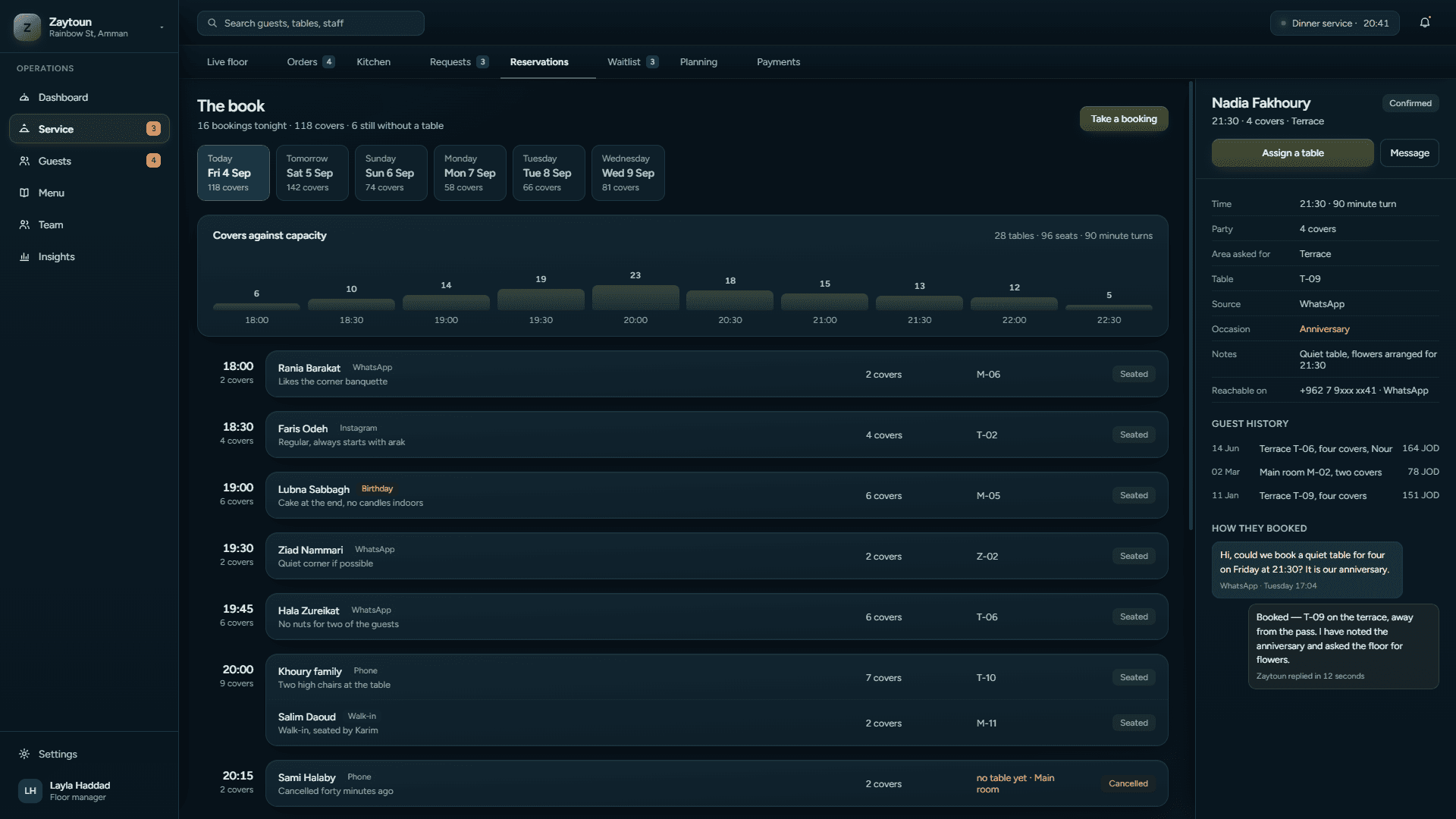 Day-by-day reservations book with a covers-versus-capacity chart across time slots and a guest booking history panel.